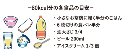 80kcal分の各食品の目安