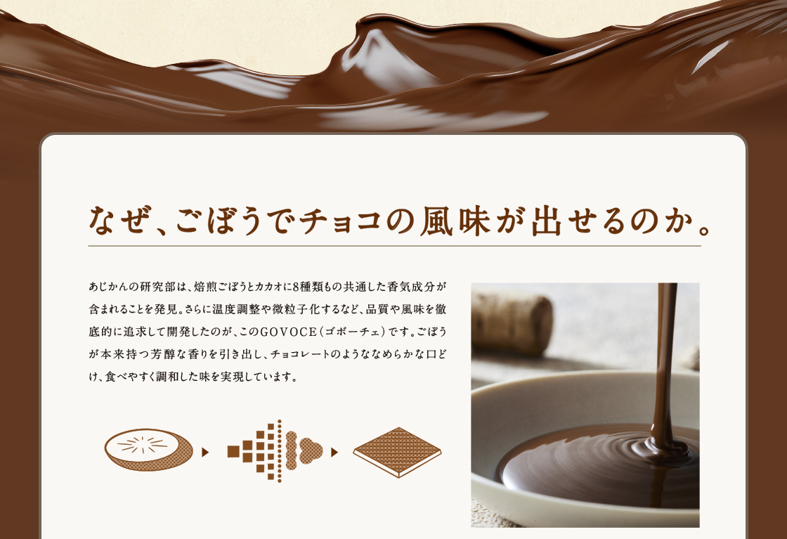 なぜ、ごぼうでチョコの風味がだせるのか。