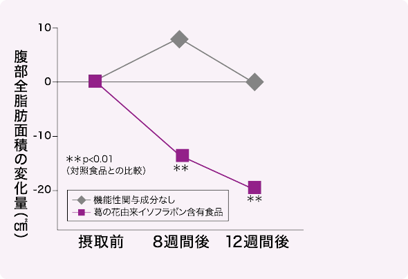 体重