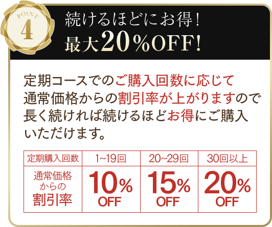 定期コースのお得ポイント04
