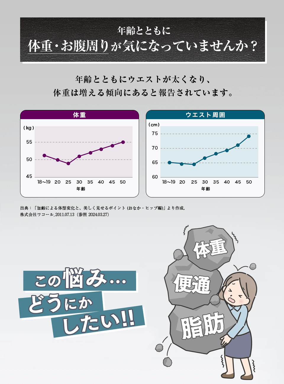 年齢とともに体重・お腹周りが気になっていませんか？
