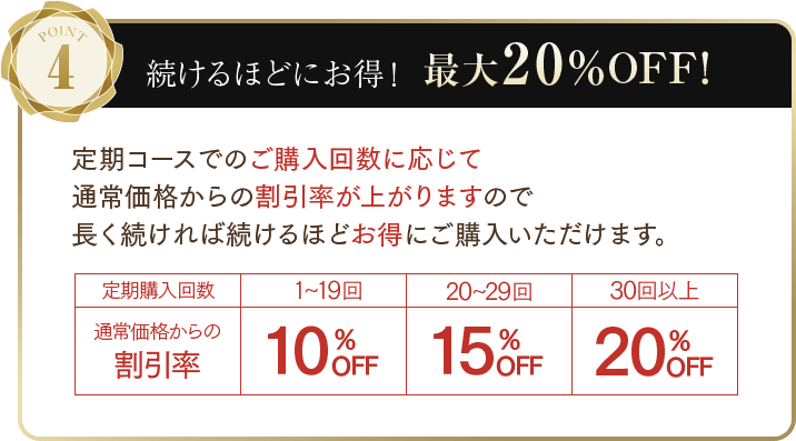 定期コースのお得ポイント04